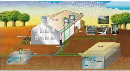 农村雨水收集系统.海南雨水收集厂家(图1)