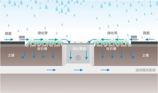 雨水回收系统有什么用(图1)