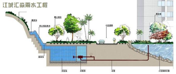 雨水收集利用!雨水收集pp模块具体施工流程(图1)