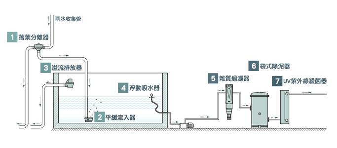 肇庆雨水收集厂家