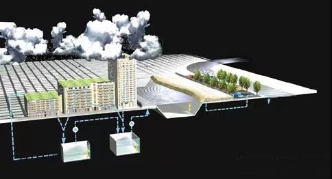 雨水收集!惠州一体化预制泵站供应商(图1)